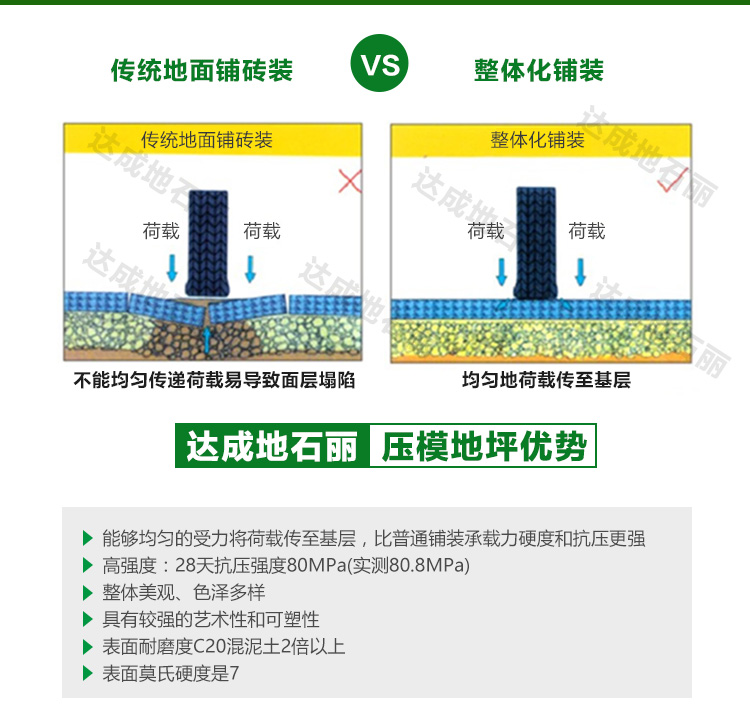 壓模地坪專用地面硬化料