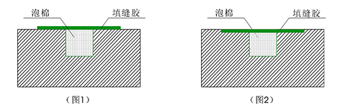 圖二保證鋪設(shè)后的平整度