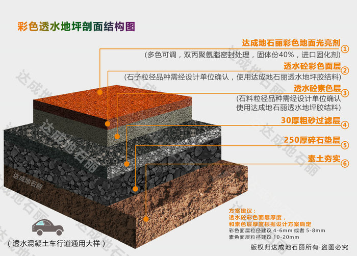 透水地坪路面結構圖