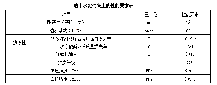 透水水泥混凝土的性能要求表