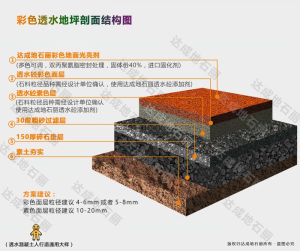 達成地石麗彩色透水混凝土路面鋪裝結(jié)構(gòu)